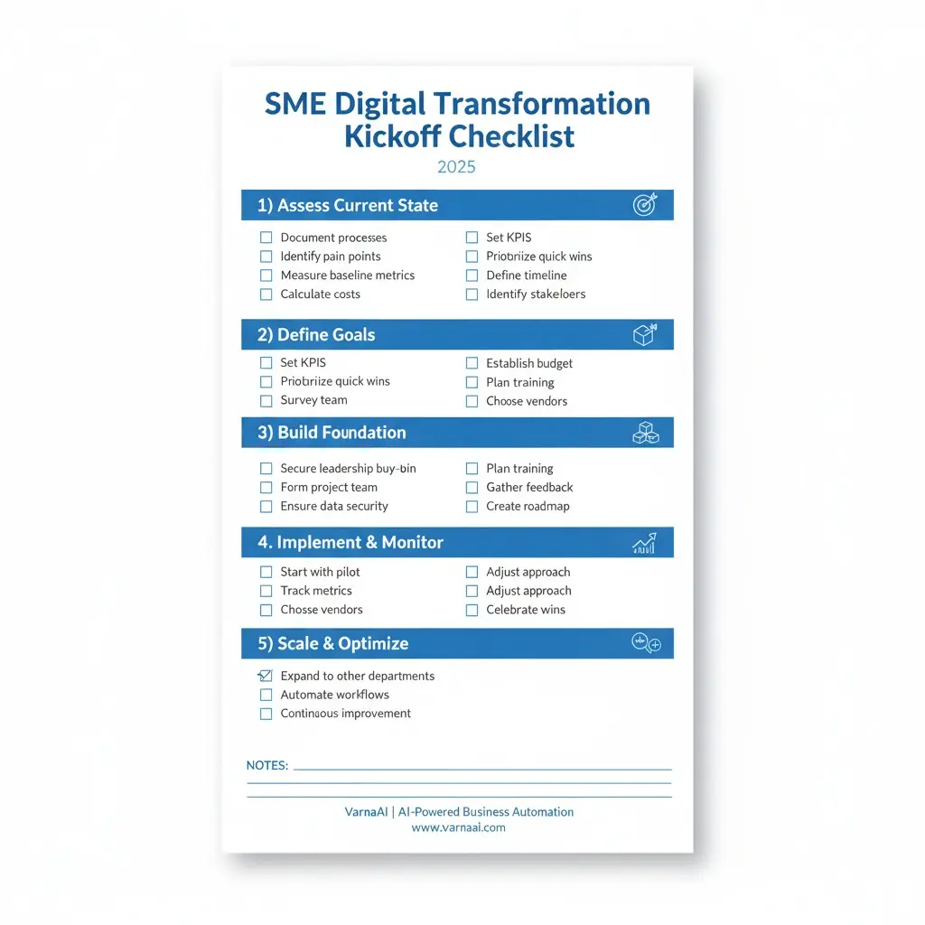 Sme Digital Transformation 2026: Stats, Roi, And GdprReady Playbooks Printable Sme Digital Transformation 2025 Checklist