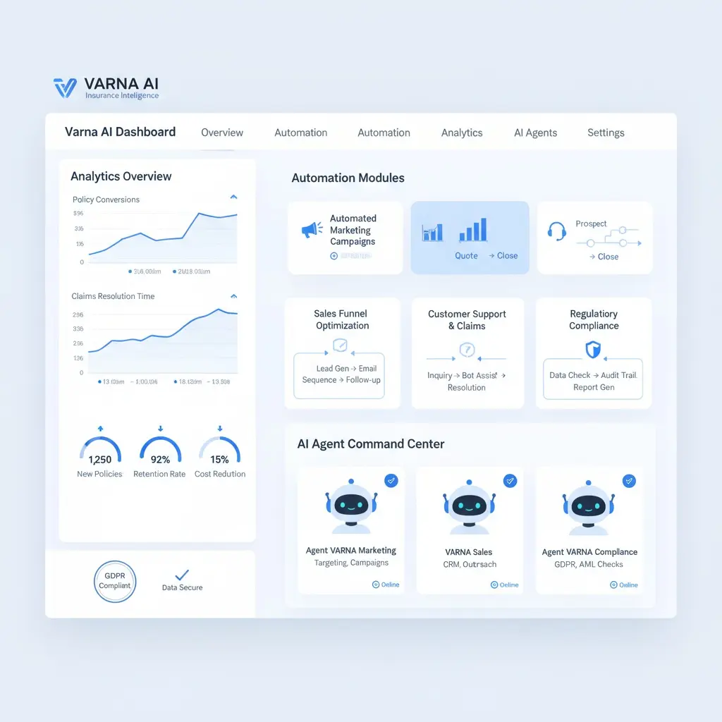 Automatisierung Versicherungsagentur – Erfolgreich Digital 2025 (Ultimativer Leitfaden) Varna, Bulgaria Ai Dashboard Für Versicherungsagenturen