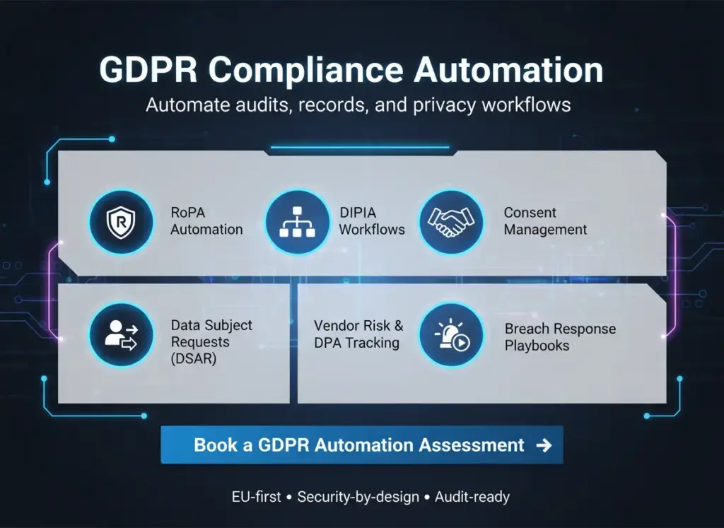Stop Burning €50K On Compliance Consultants: How German Smes Automate Gdpr In 60 Seconds Gdpr Compliance Automation (Eu) – Ropa, Dpia, Dsar &Amp; Breach Workflows